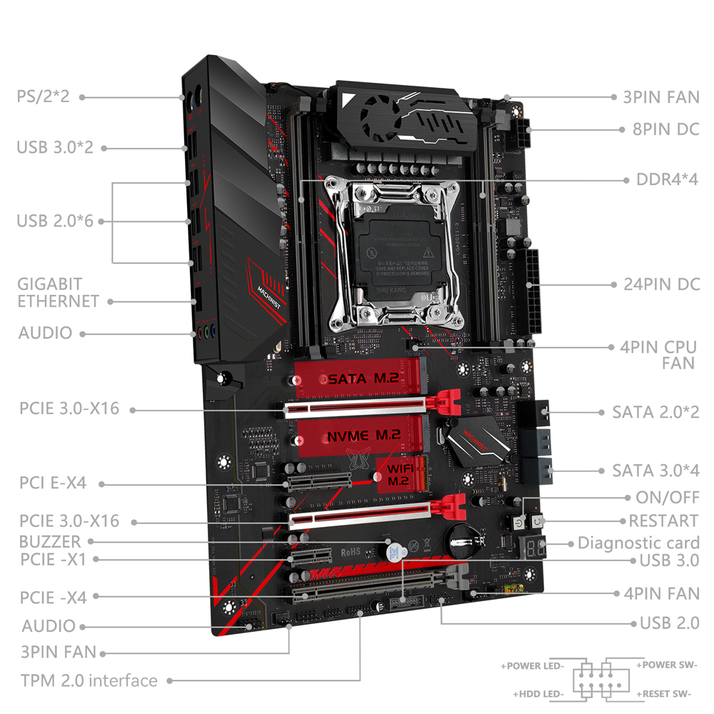 Zestaw płyty głównej MACHINIST – X99 Dual Cpu Motherboard Combo recenzja i cena