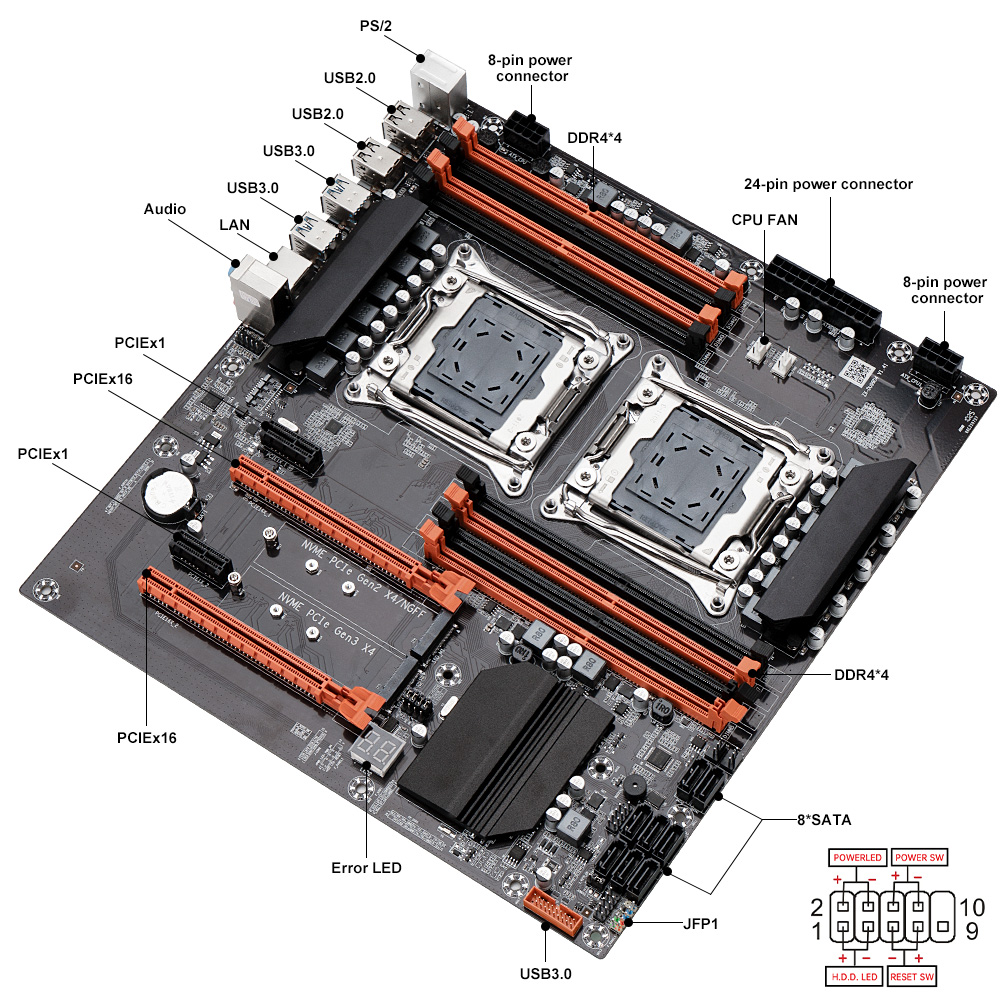 Płyta główna SOYO X99 Dual Gam – X99 Dual Cpu Motherboard Combo recenzja i cena